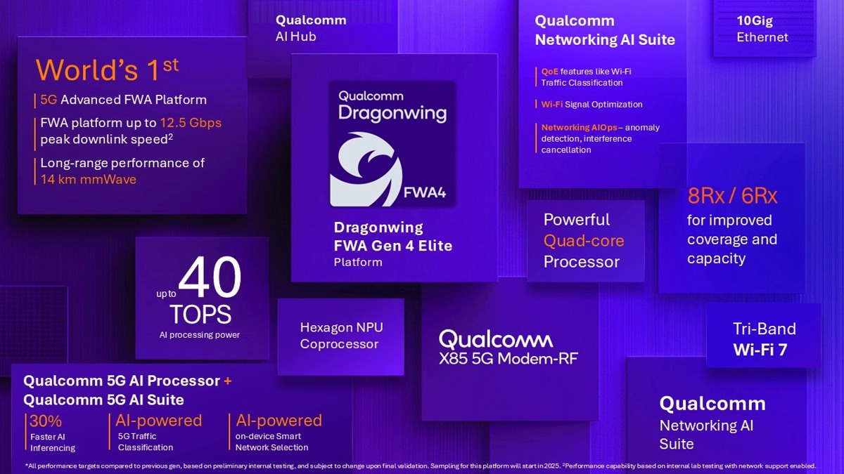 Dragonwing FWA Gen 4 Elite Qualcomm