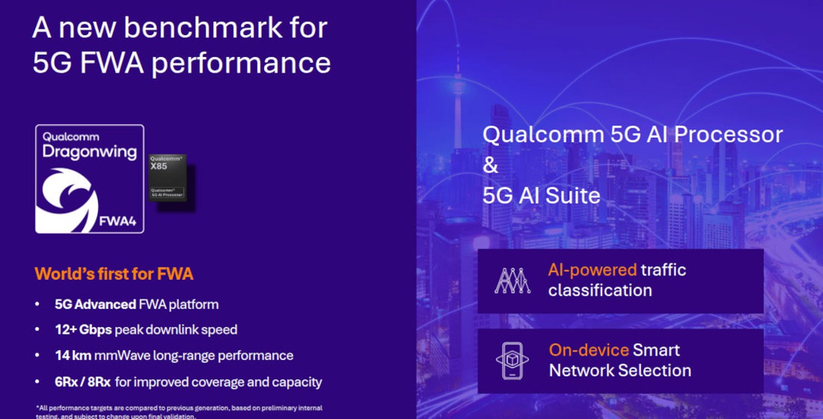 Dragonwing FWA Gen 4 Elite Qualcomm