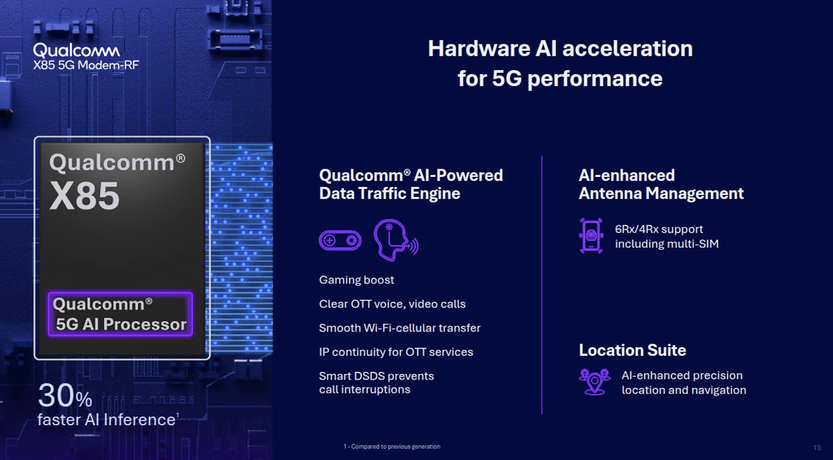 حالت Qualcomm X85 5G