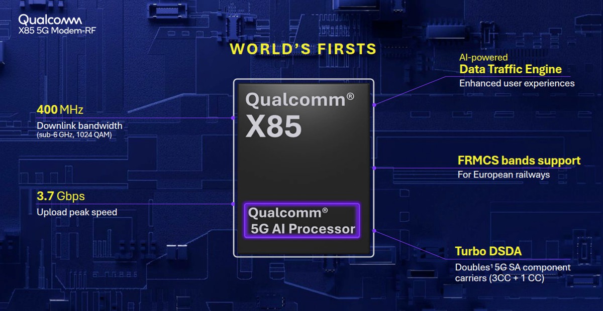 حالت Qualcomm X85 5G