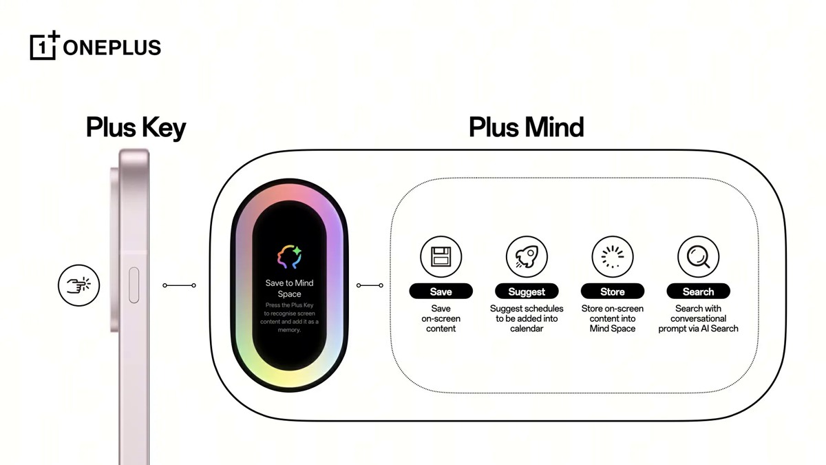 AI Plus Mind