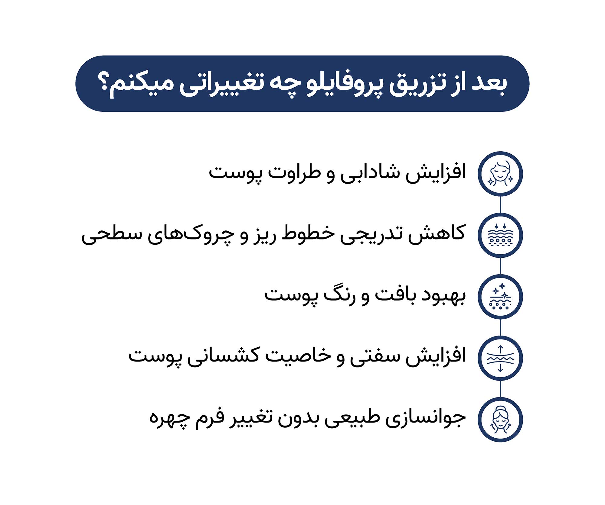 بعد از تزریق پروفایلو چه تغییری میکنم