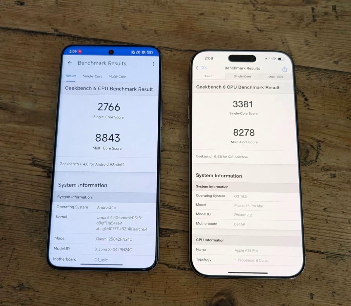 اندازه گیری استاندارد Xiaomi Xring O1