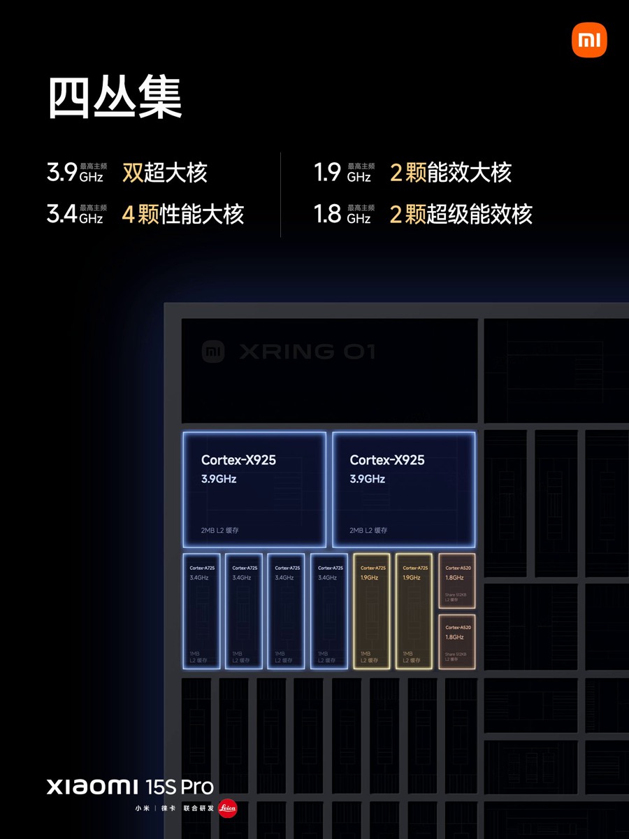 ساختار CPU (CPU)