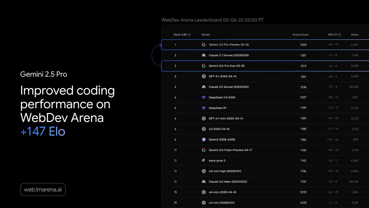 مدل هوش مصنوعی Gemini 2.5 Pro (I/O Edition) گوگل