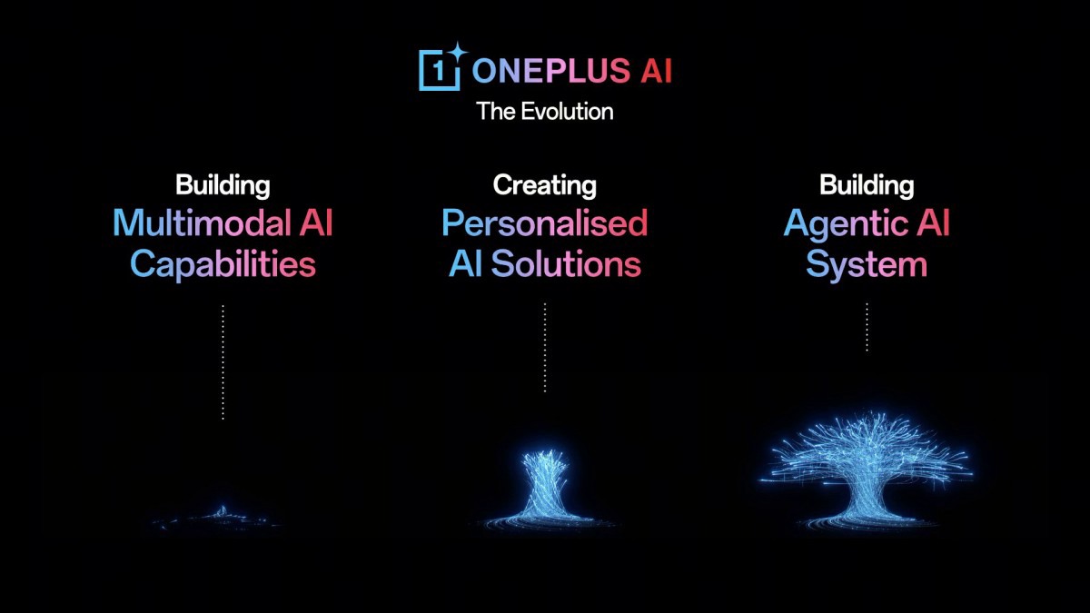 Oneplus ai