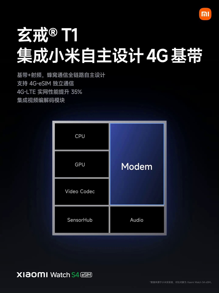 Xring T1 Chip Xiaomi