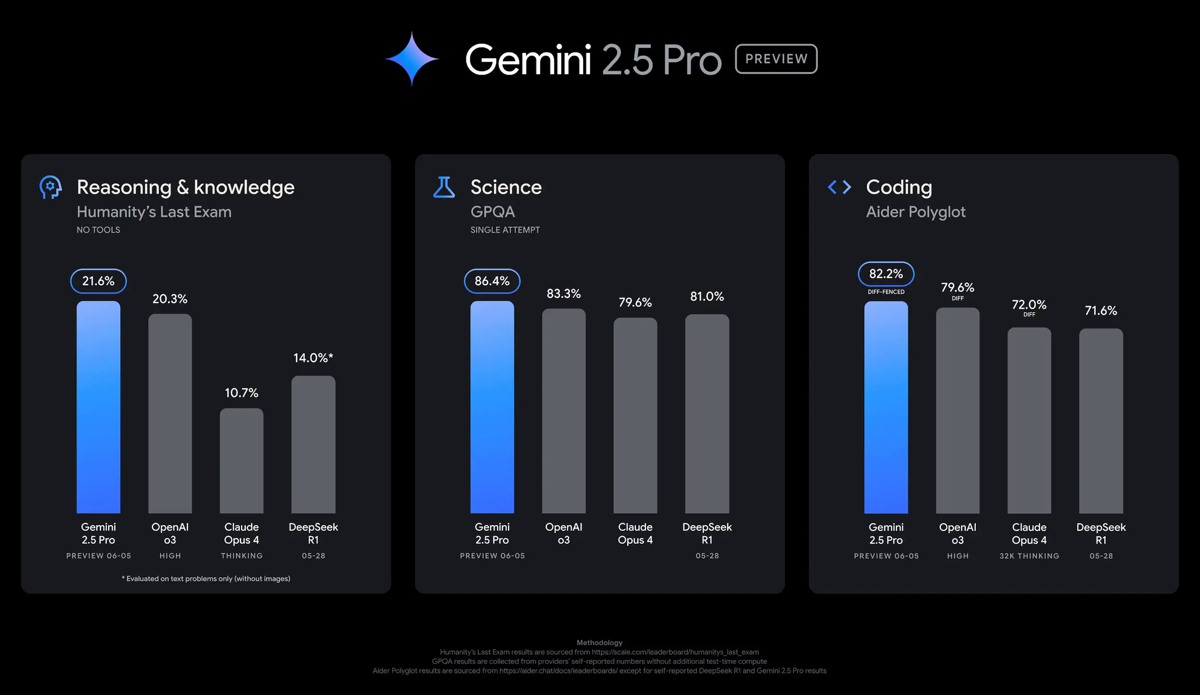مدل ارتقا آن برای Gemini 2.5