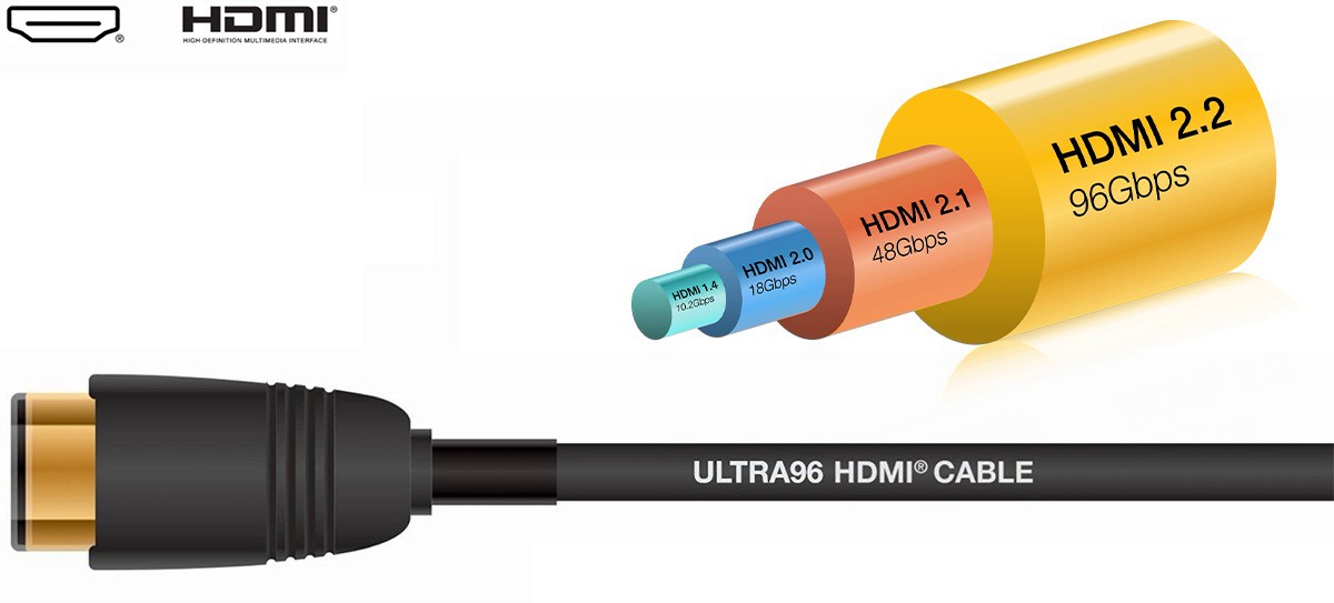 مشخصات HDMI 2.2 رسماً اعلام شد: پشتیبانی از پهنای باند تا 96 گیگابیت‌برثانیه و وضوح 16K