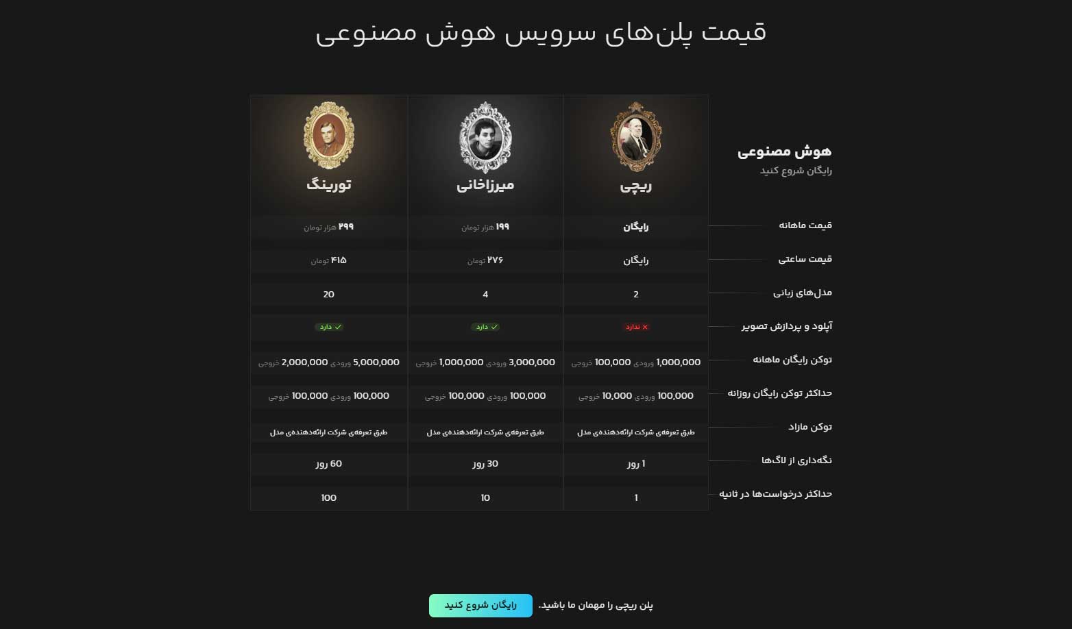 سرویس هوش مصنوعی لارا