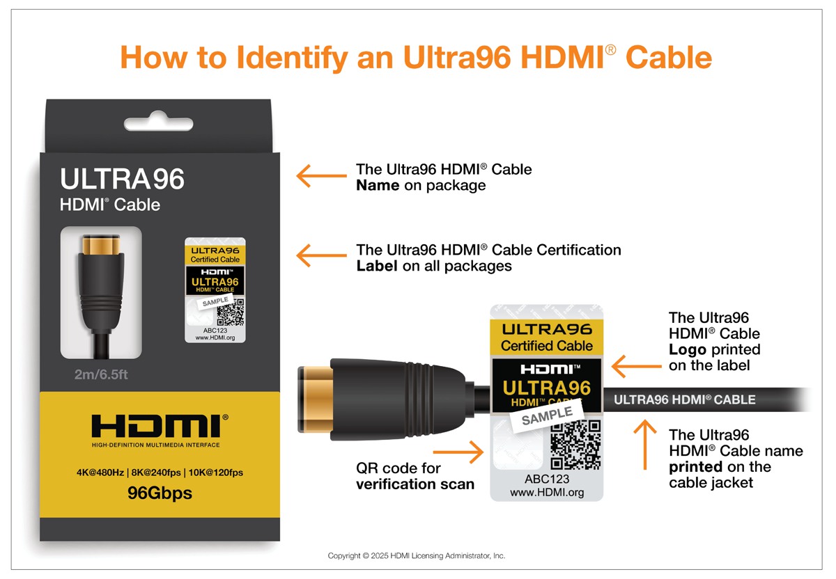 مشخصات HDMI 2.2