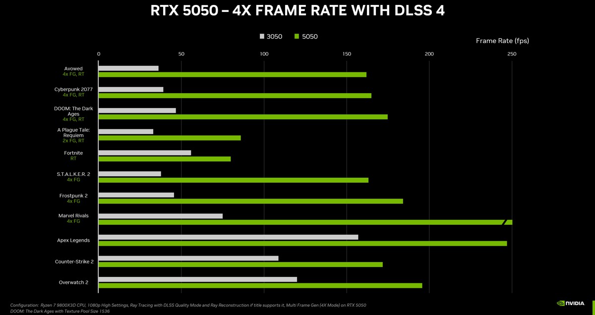 کارت گرافیک GeForce RTX 5050 انویدیا در دو نسخه دسکتاپ و لپ‌تاپ رسماً معرفی شد