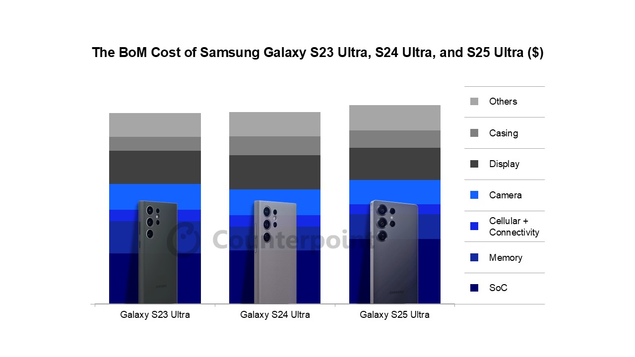 مقایسه هزینه ساخت گلکسی S4 Ultra با دو نسل قبلی