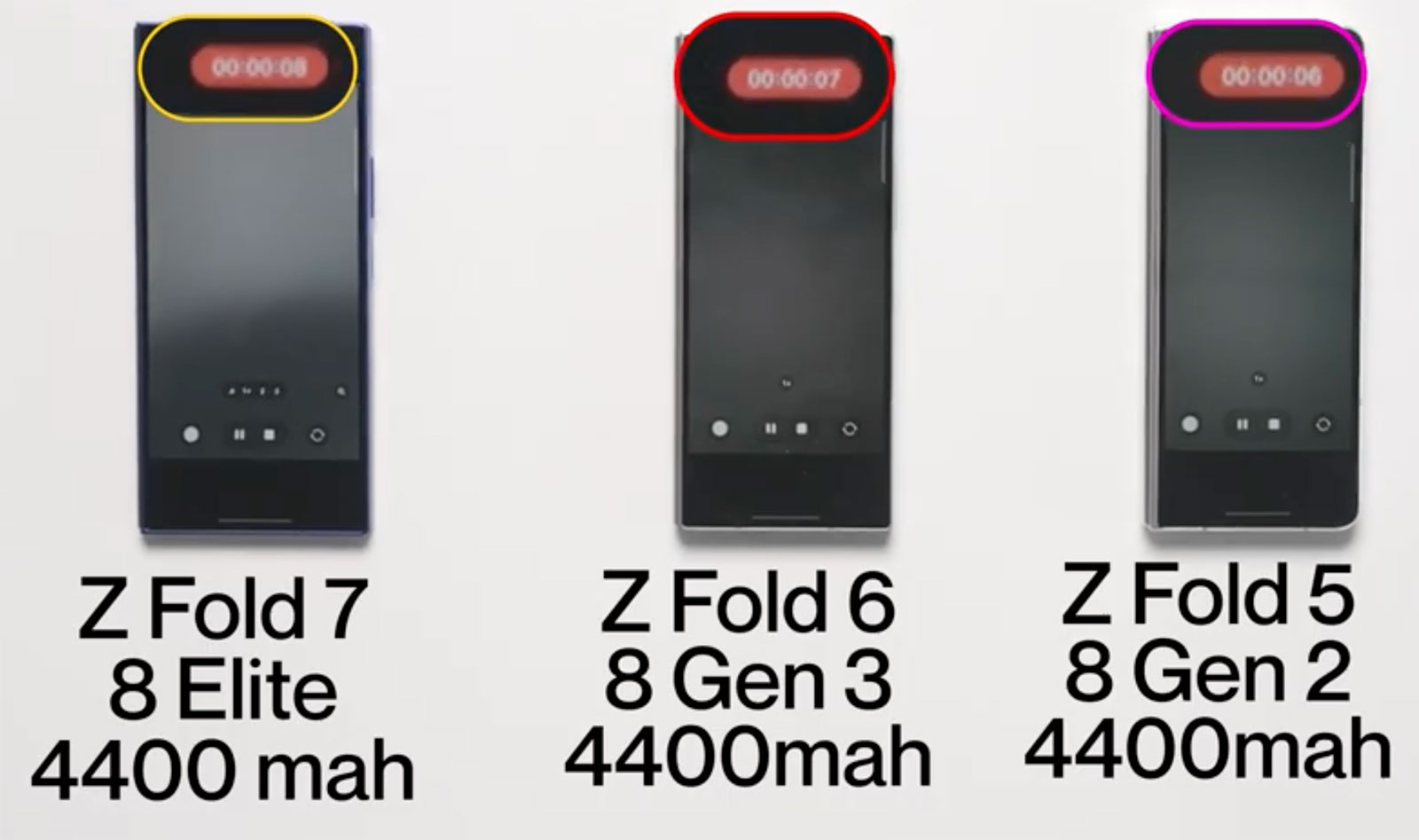 مقایسه Galaxy Zed Fold 2 و نسل های قبلی آن