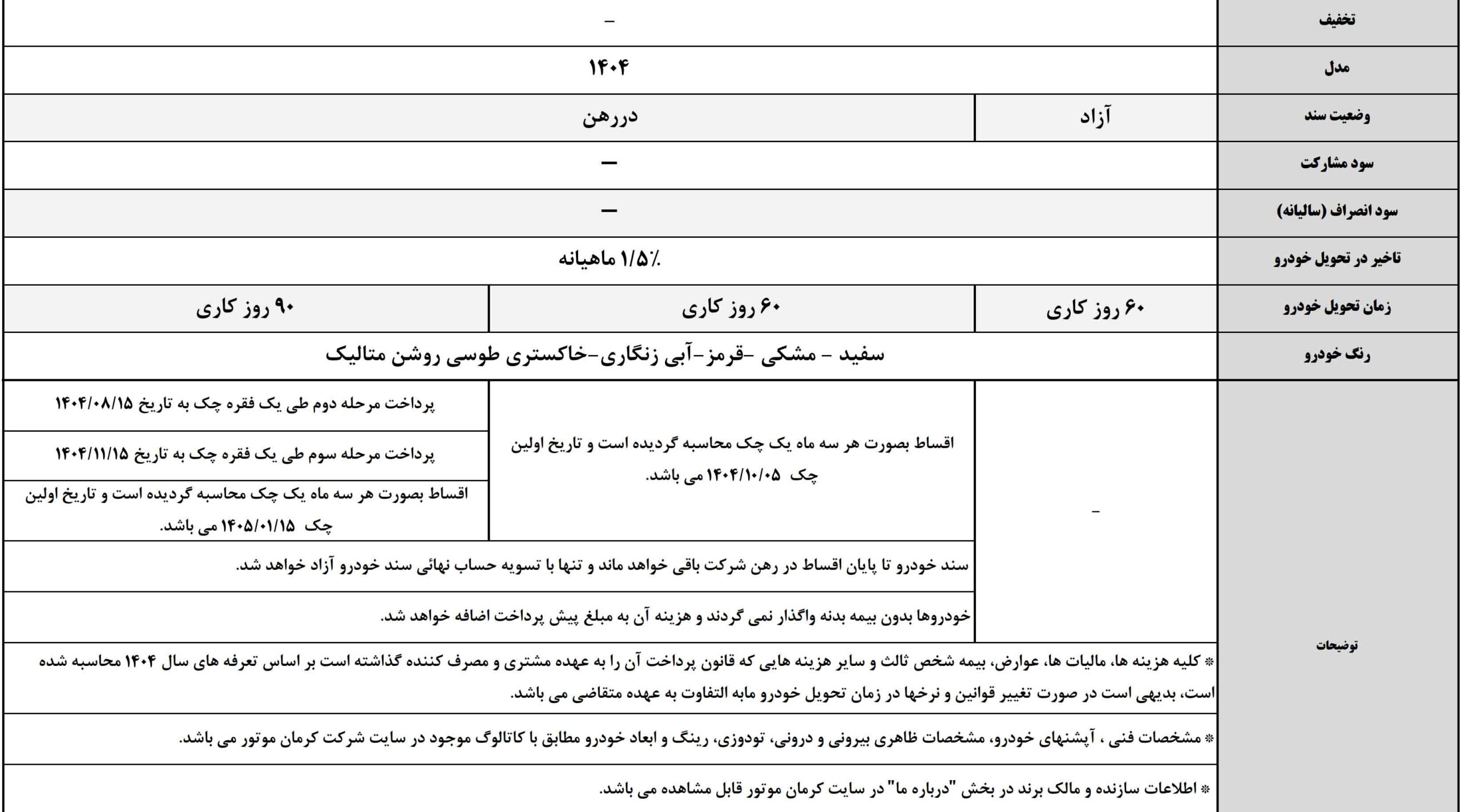 شرایط موتور جک J4 کرمان ، 1 اوت