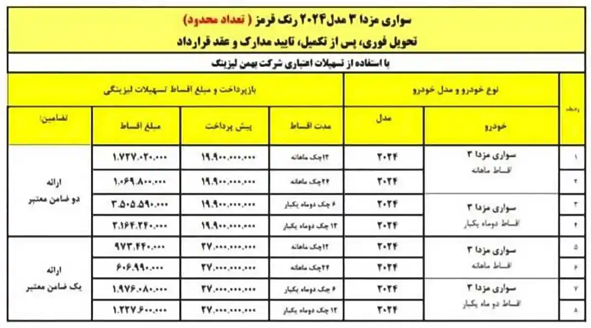 تصویر طراحی فروش مزدا - 1 اوت (جدول خواننده بیشتر ، پایین)