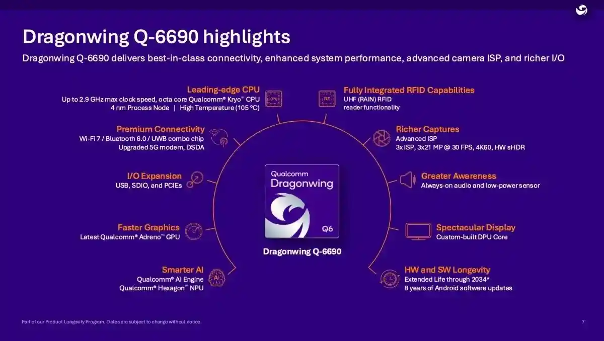 تراشه Dragonwing Q-6690