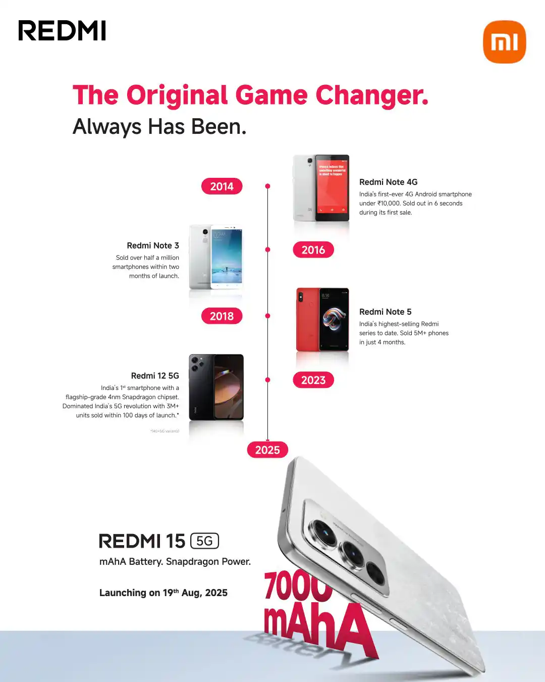 لوگو جدید Redmi شیائومی معرفی شد