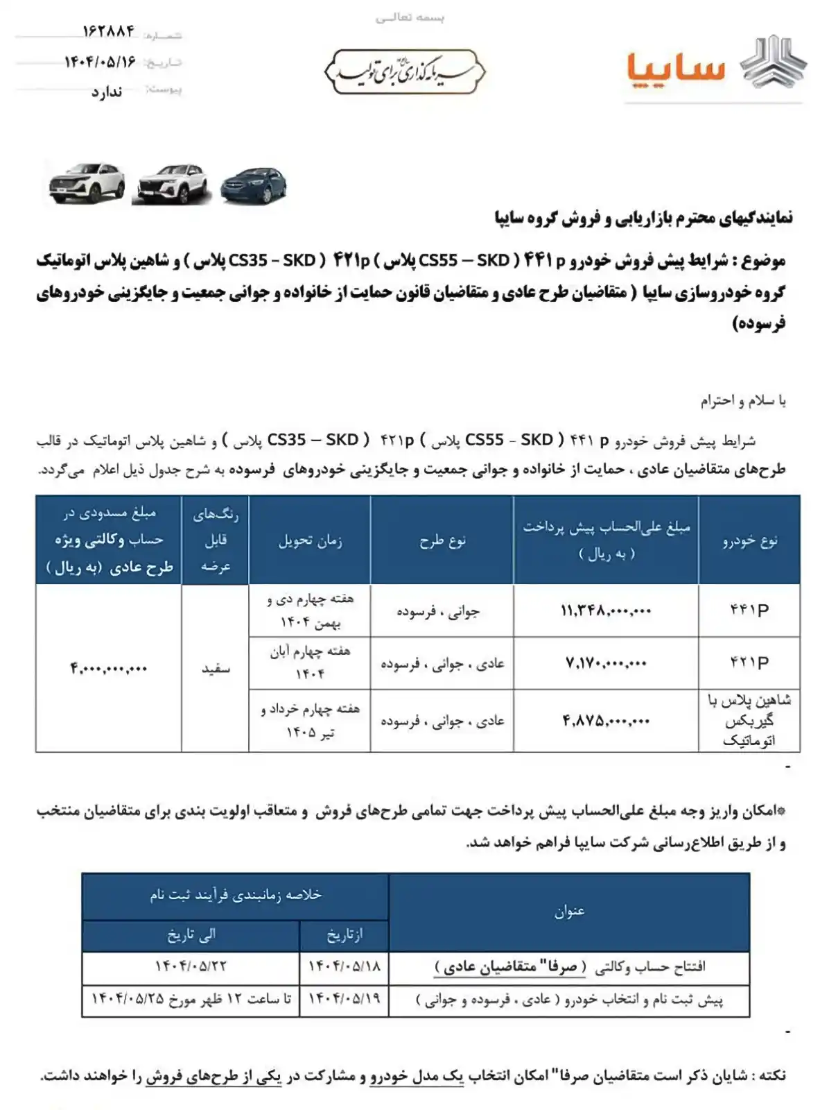 عکس کانال های فروش دایره ای 1 اوت