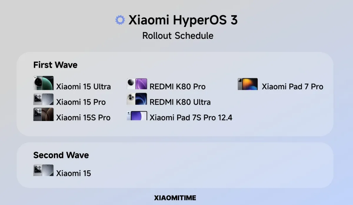 برنامه بروزرسانی Hyperos 3 Xiaomi