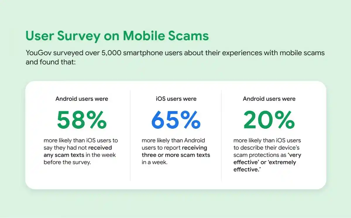 اندروید امنتر است یا iOS ؟