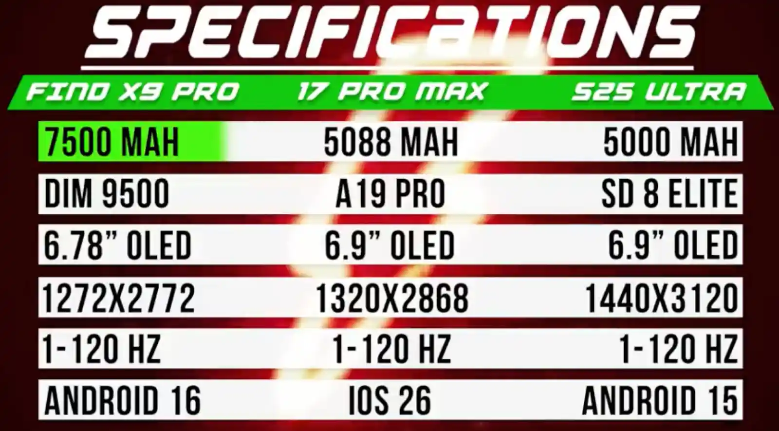 جدول مشخصات سخت افزاری که بر تست باتری تاثیر می گذارد