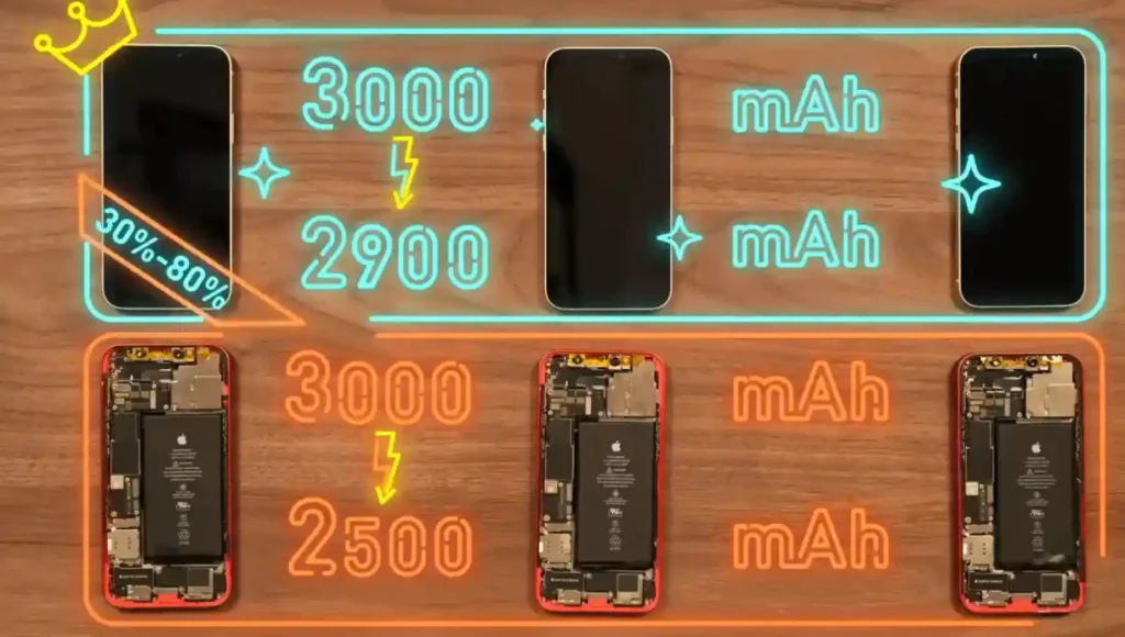 تاثیر نگاه داشتن شارژ بین ۳۰ تا ۸۰ درصد در مرور زمان - آیفون ۱۲