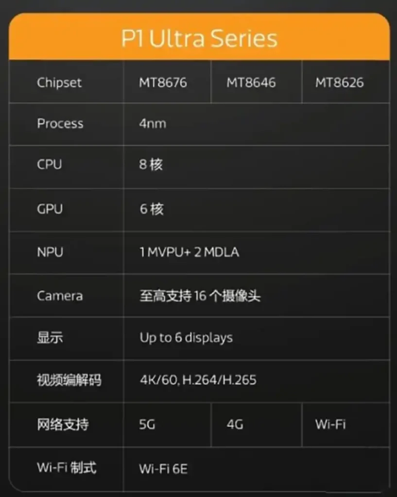 سه مدل مختلف در سری تراشه‌های Dimensity Cockpit P1 Ultra - تفاوت در نوع اتصالات