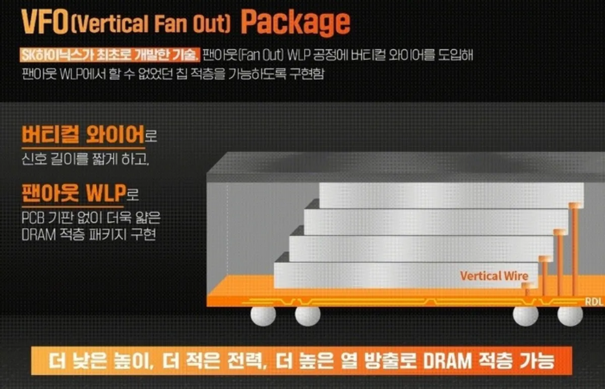 حافظه جدید SK Hynix با ترکیبی از DRAM و NAND