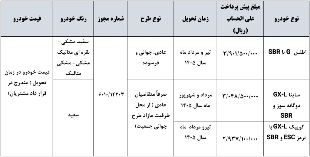 تصویر جدول و شرایط طرح فروش سایپا آبان ۱۴۰۴