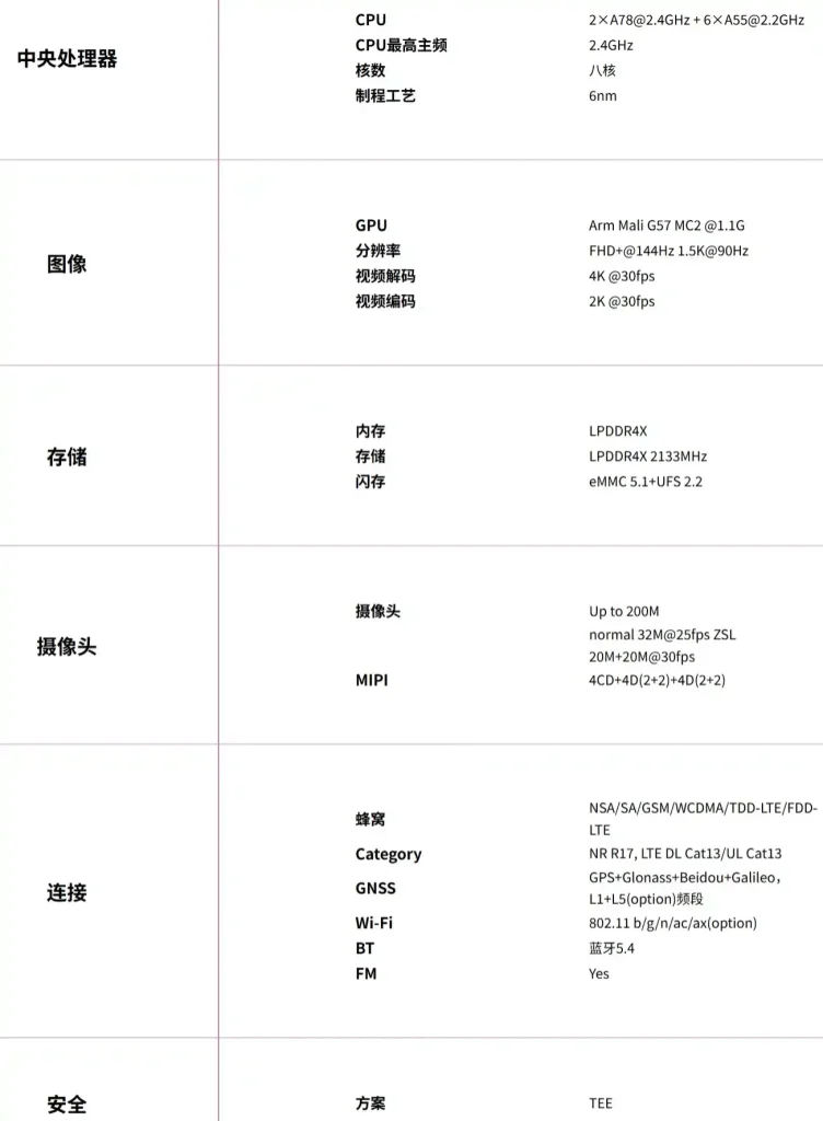 مشخصات تراشه Unisoc T9300