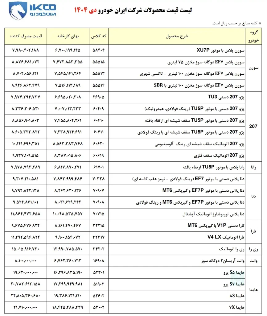 تصویر لیست قیمت رسمی ایران خودرو برای خودروهای این شرکت در دی ماه ۱۴۰۴