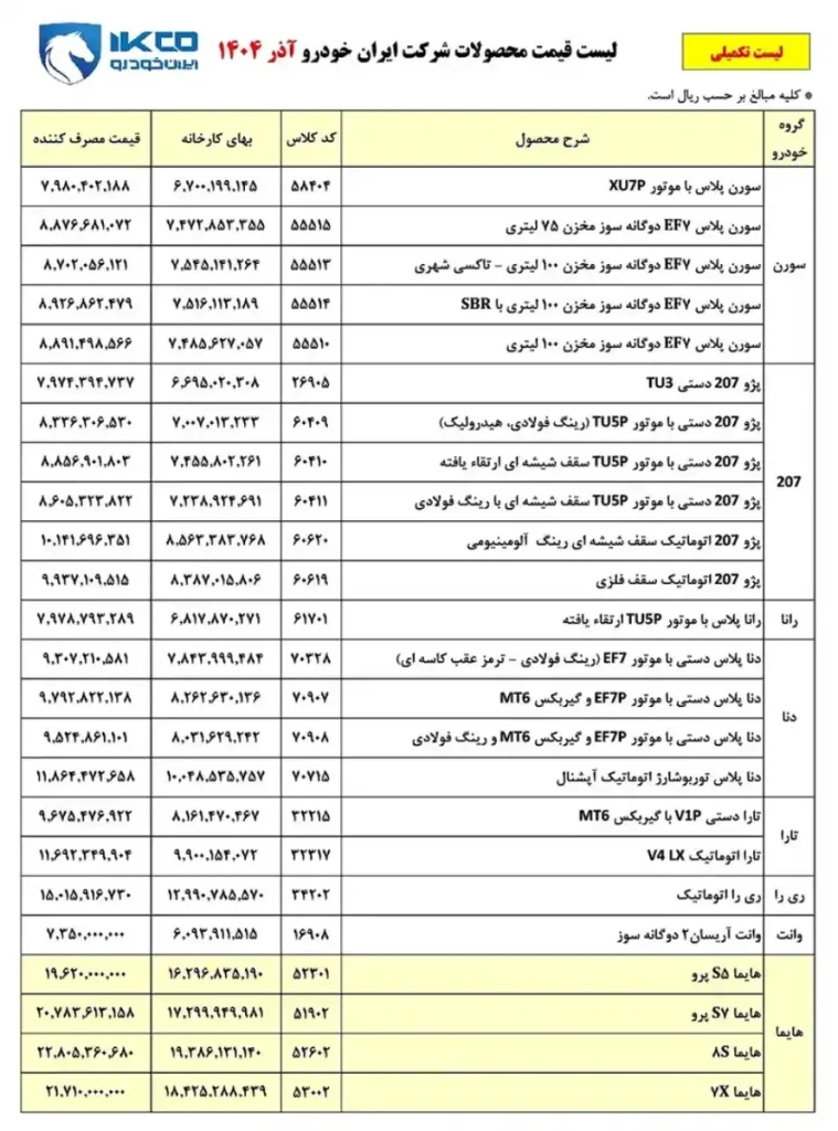 جدول لیست قیمت مصرف کننده محصولات ایران خودرو شامل ریرا، دنا پلاس و خانواده هایما ویژه آذر ۱۴۰۴ - تصویر رسمی ایران خودرو - جدول خواناتر پایین برای شما آماده شده است