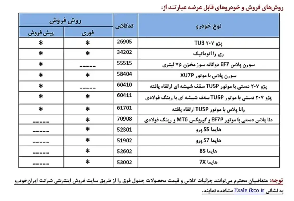تصویر رسمی بخشنامه ایران خودرو و جدول روشهای فروش (فوری و پیشفروش) محصولات آن بر اساس کد کلاس خودرو