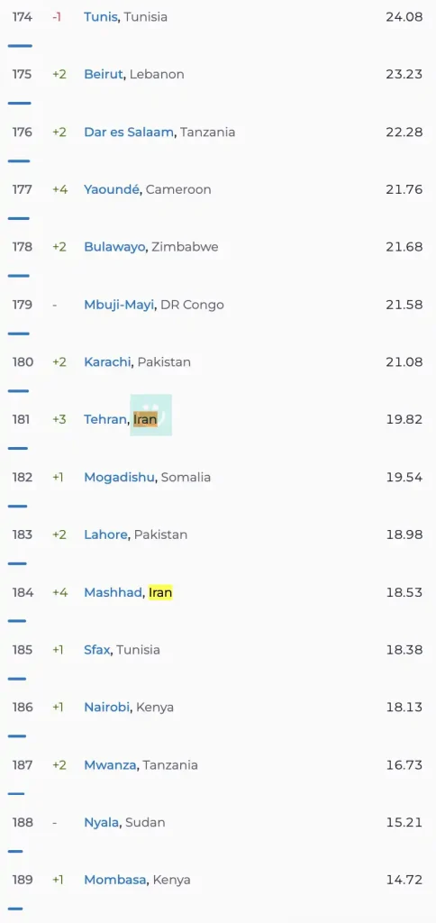 سرعت اینترنت ثابت در ایران - مقایسه شهرهای تهران و مشهد - آذر ۱۴۰۴
