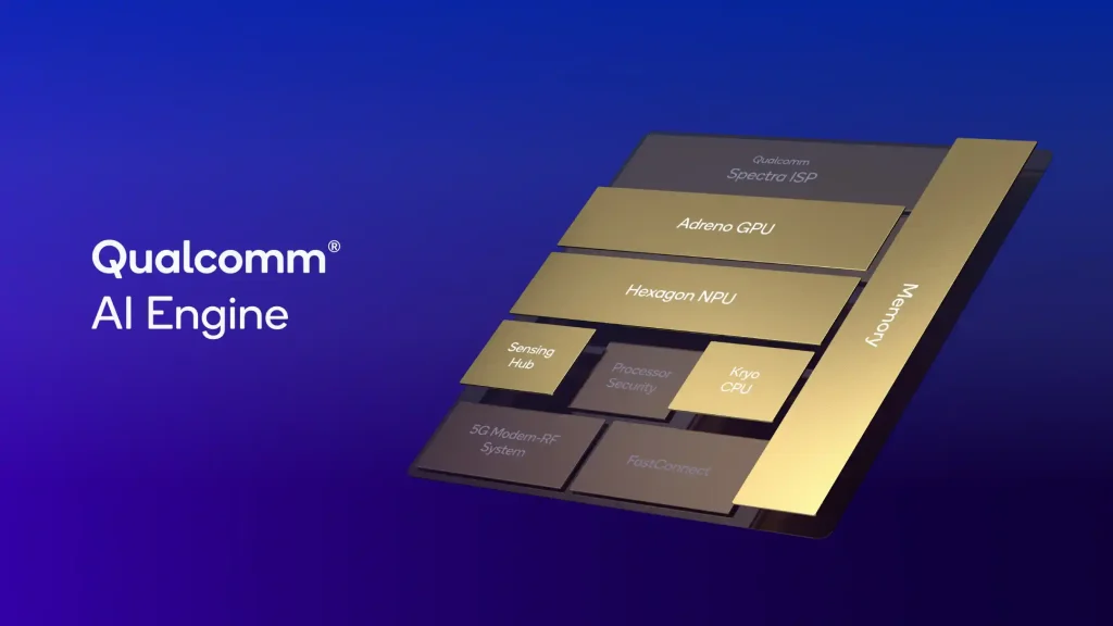 معماری داخلی موتور هوش مصنوعی کوالکام و جایگاه واحد پردازش عصبی (Hexagon NPU) در کنار سایر اجزا.