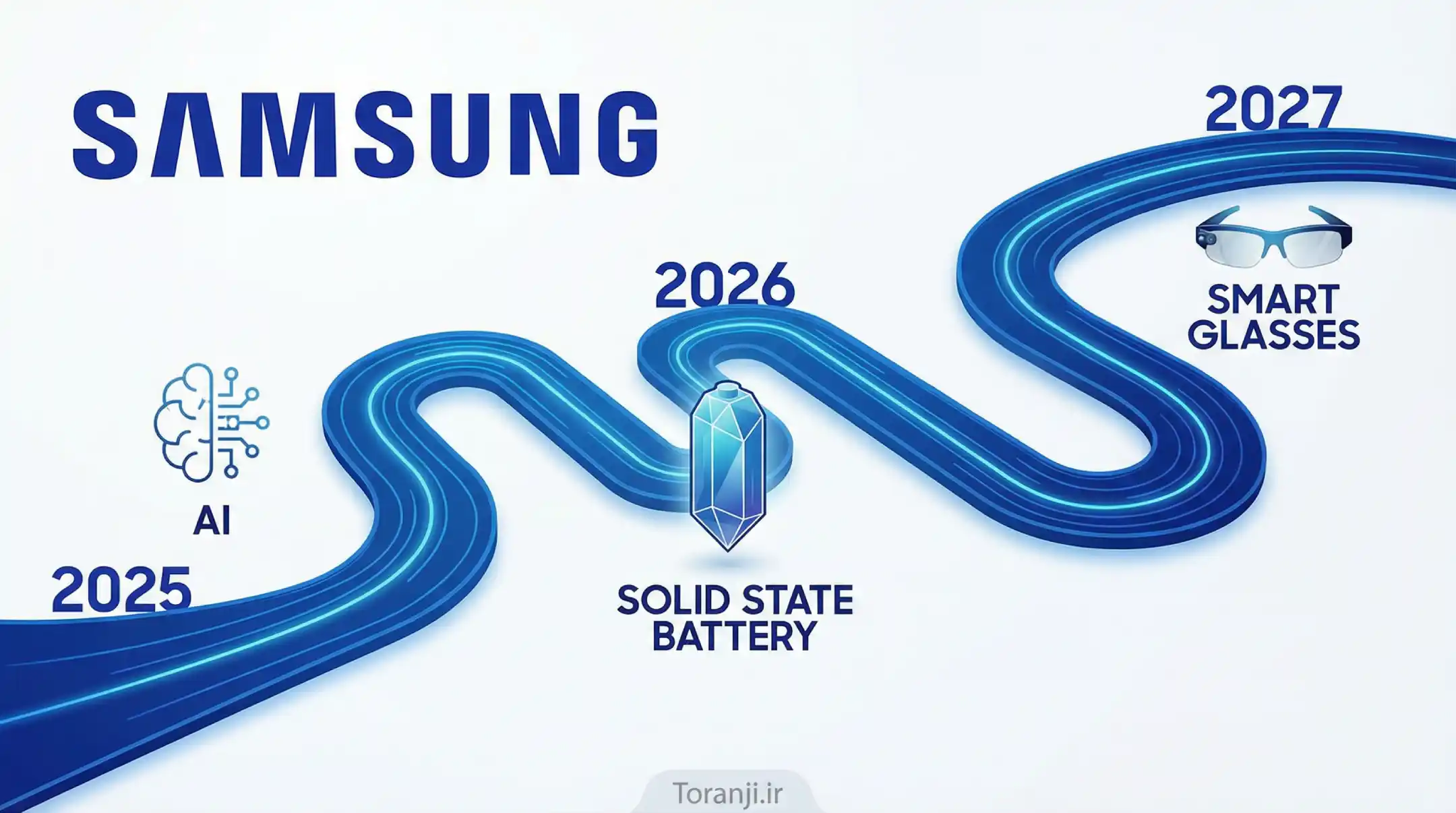 نقشه راه سامسونگ تا سال ۲۰۲۷