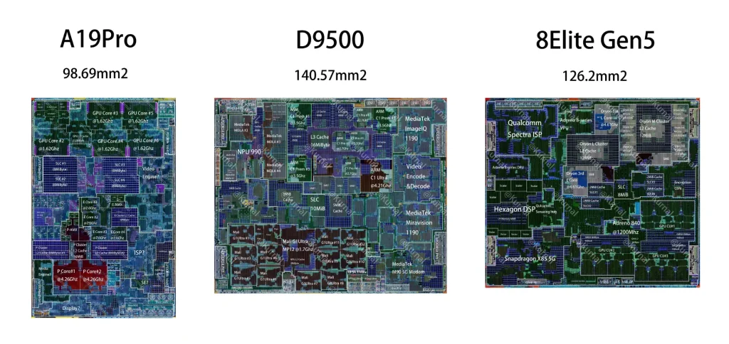 مقایسه اندازه تراشه‌های پرچمدار فعلی اپل، کوالکام و مدیاتک