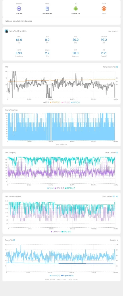 نمودار عملکرد بازی کال آف دیوتی