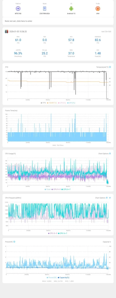 نمودار عملکرد بازی کلش رویال