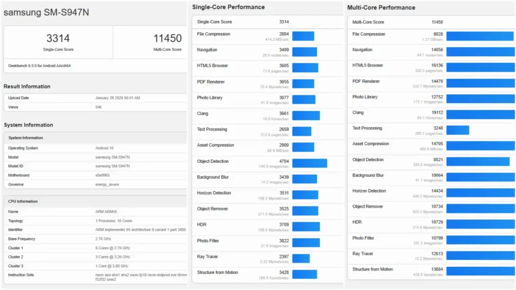 جدول امتیازات و نتایج اگزینوس ۲۶۰۰ در گیکبنچ
