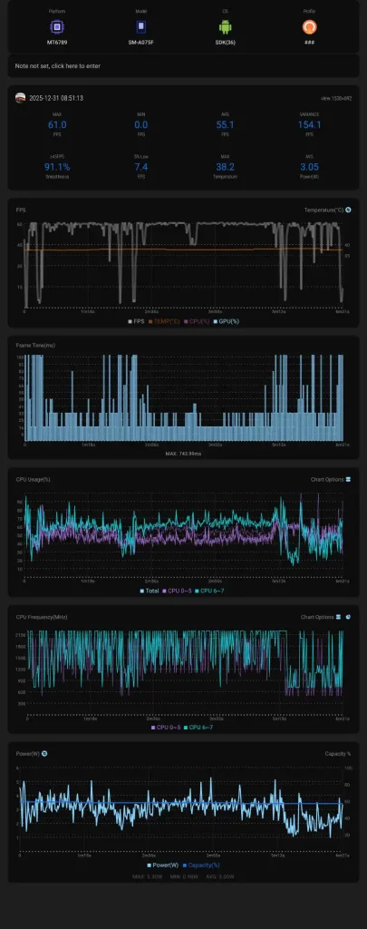 نمودار عملکرد گلکسی A07 در بازی Asphalt Legends