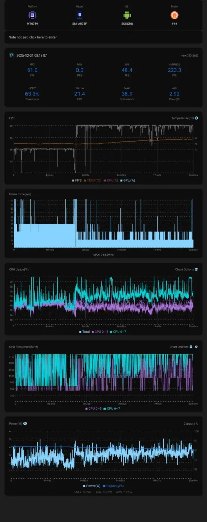 نمودار عملکرد گلکسی A07 در بازی Call Of Duty Mobile