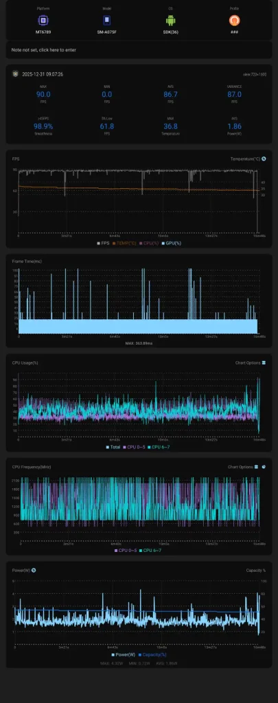 نمودار عملکرد گلکسی A07 در بازی Clash Royale