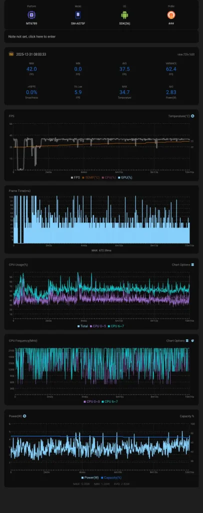 نمودار عملکرد گلکسی A07 در بازی PUBG Mobile