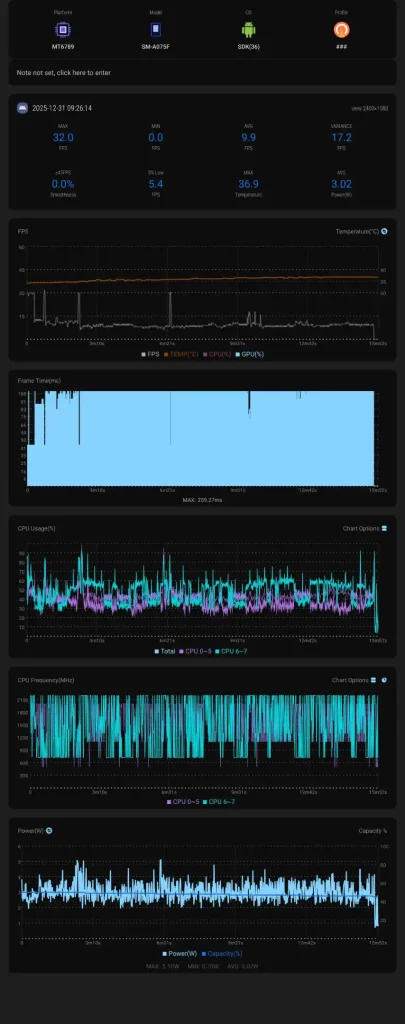 نمودار عملکرد گلکسی A07 در بازی Red Dead Redempation