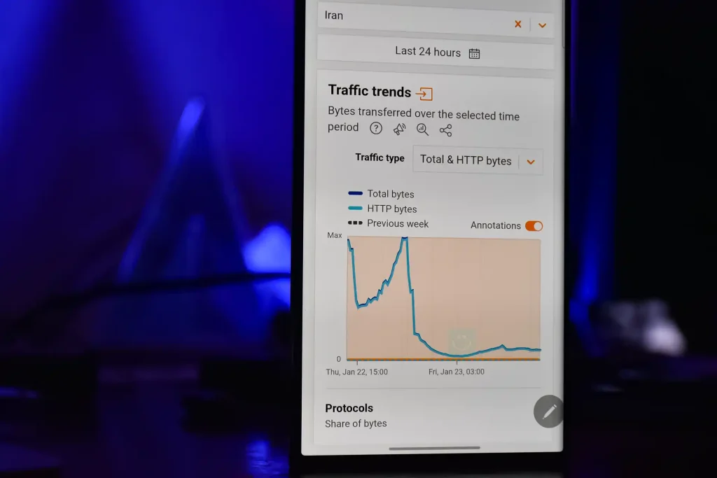 افت شدید پهنای باند اینترنت ایران - جمعه ۳ بهمن ۱۴۰۴