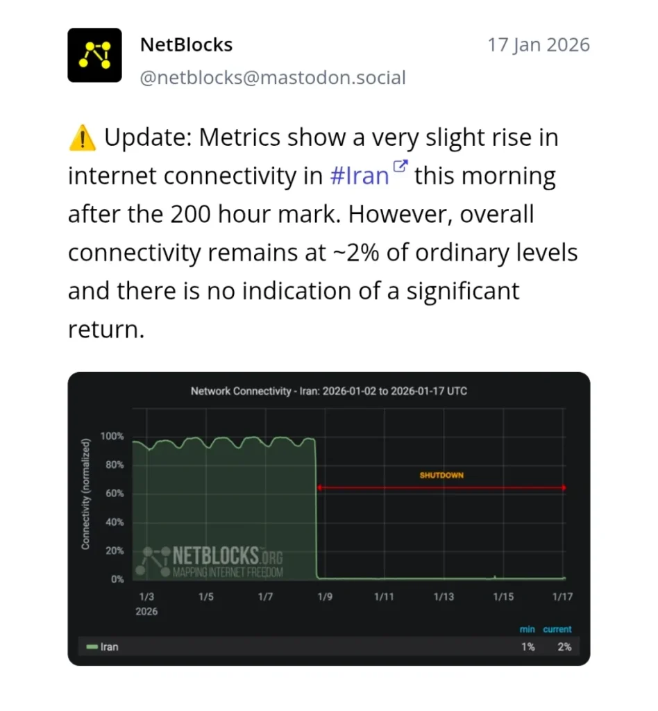 گزارش نت بلاکس از بازگشت اتصال اینترنت در ایران - شنبه ۲۷ دی ۱۴۰۴