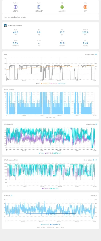 نمودار عملکرد بازی PUBG