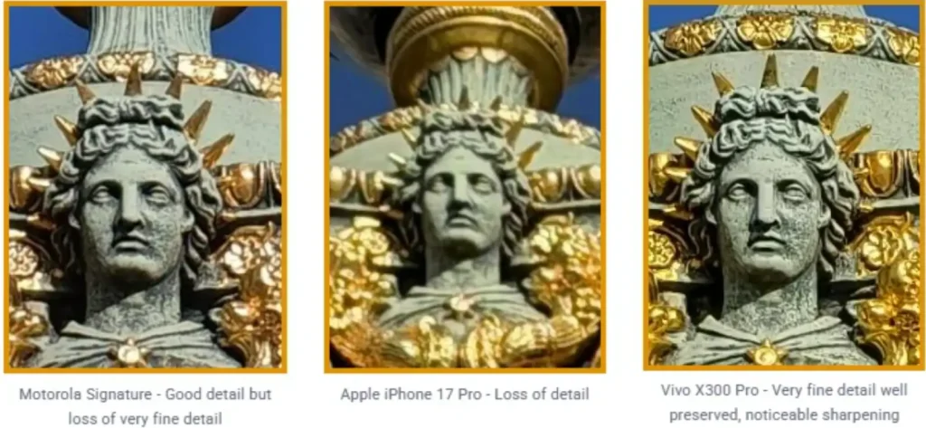 عملکرد زوم دوربین تله‌فوتو در گوشی‌های پرچم‌دار